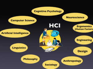 HCI Figure 4